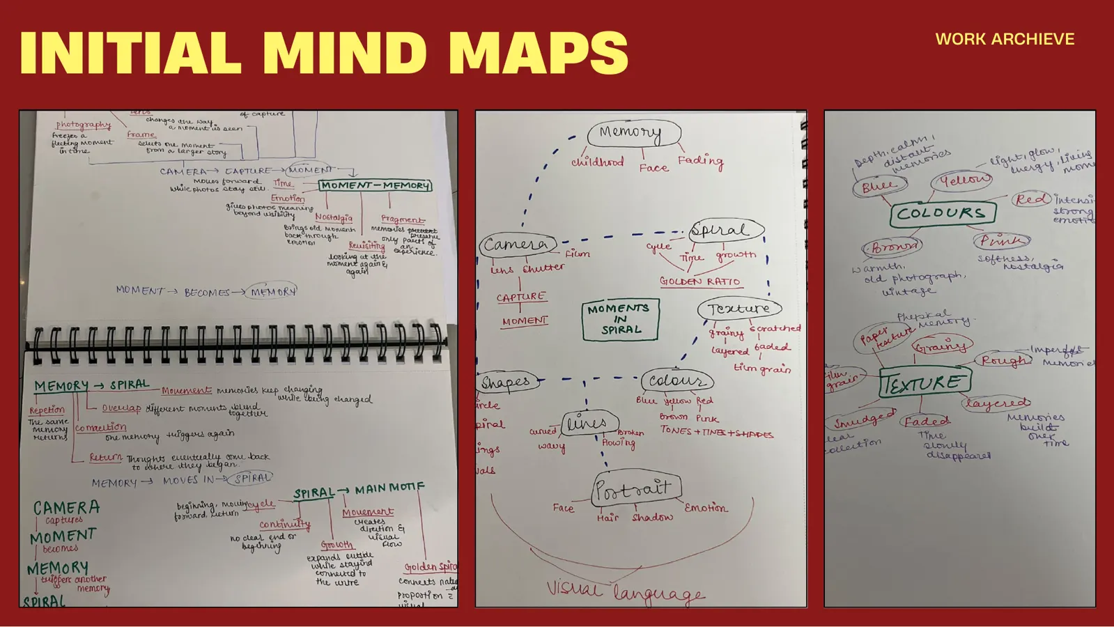 Slide 5 of 31: Initial mind maps.