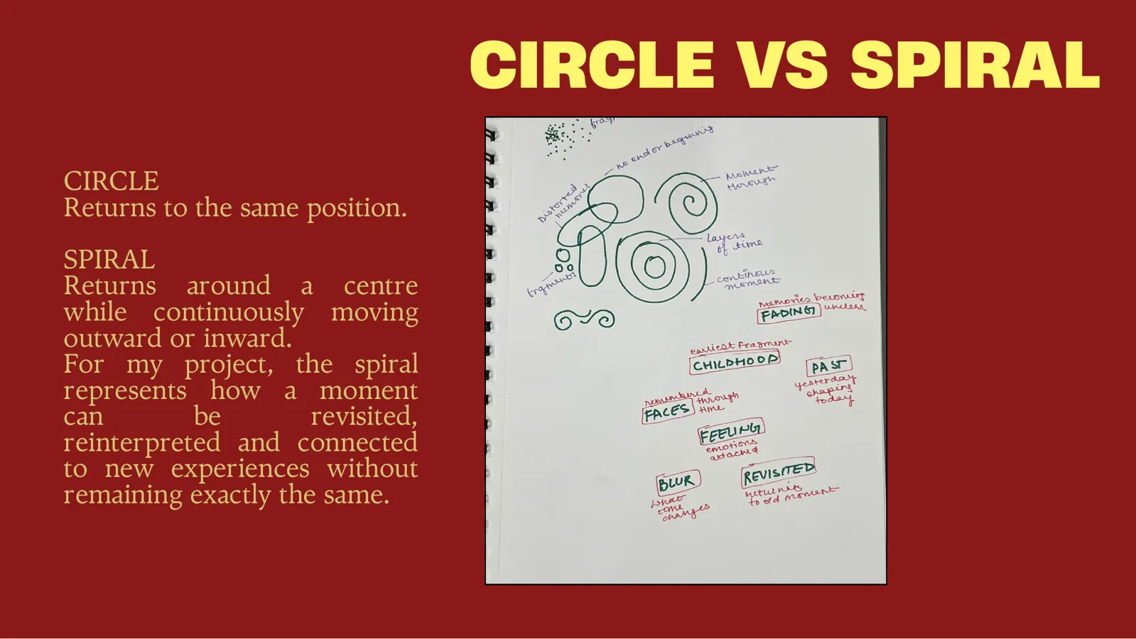 Slide 9 of 31: Circle versus spiral.