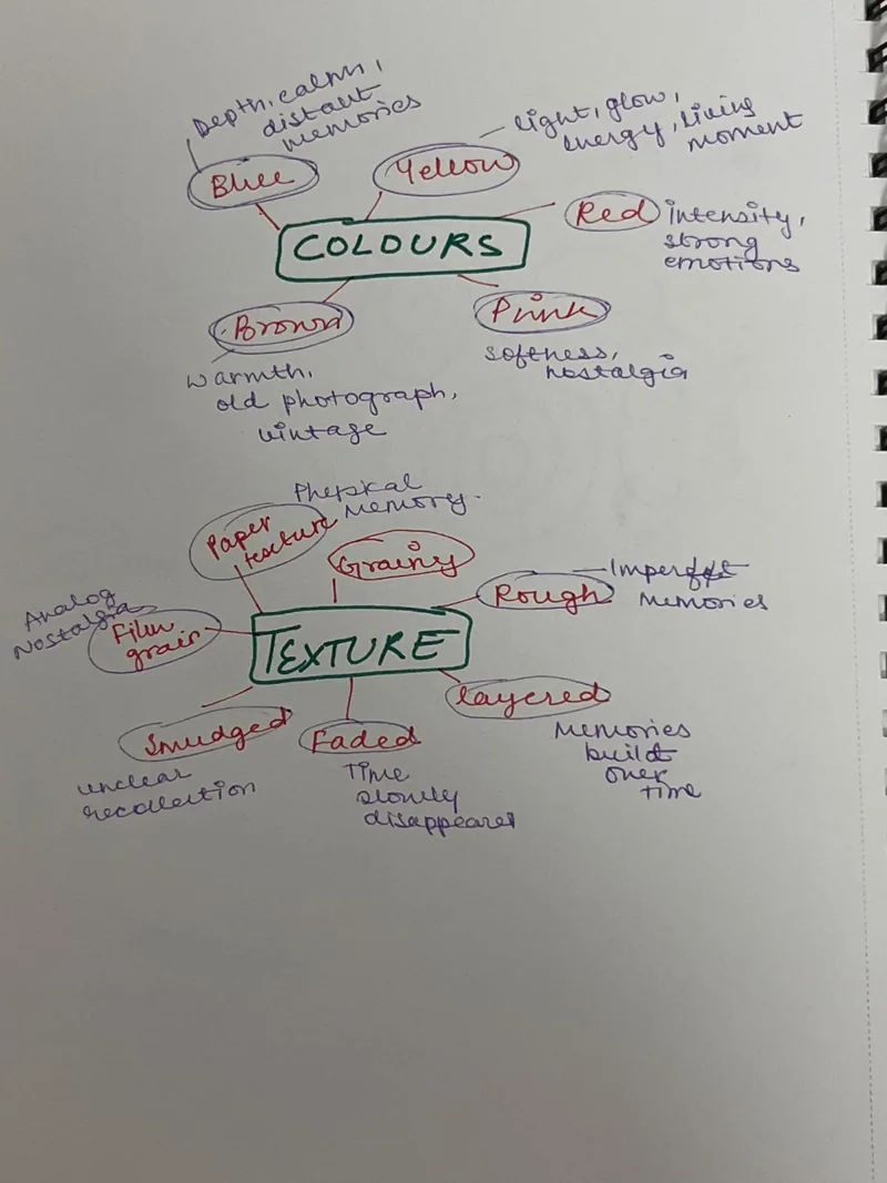 Sketchbook mind map with the word Texture at the centre, branching into colours, print, shapes and visual language.