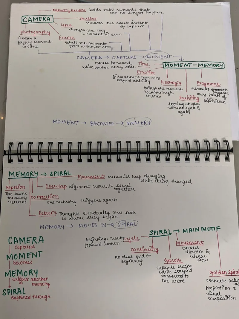 Sketchbook page of handwritten research notes on moments, camera and memory.